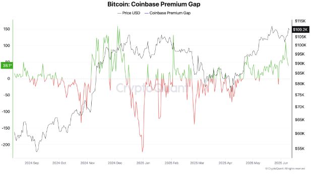 Coinbase冲破比特币美元大关，牛市是否已来临？的简单介绍