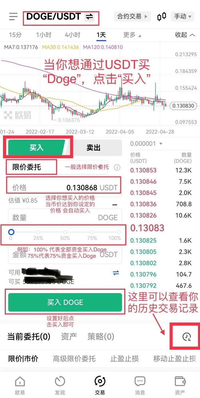狗狗币冲破25.61美元大关，牛市是否已来临？